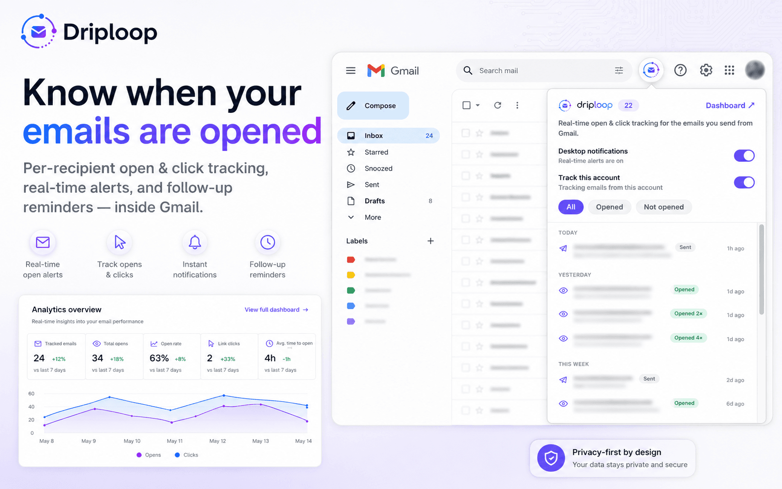 Email Tracker running inside Gmail, showing real-time open and click tracking with an analytics overview